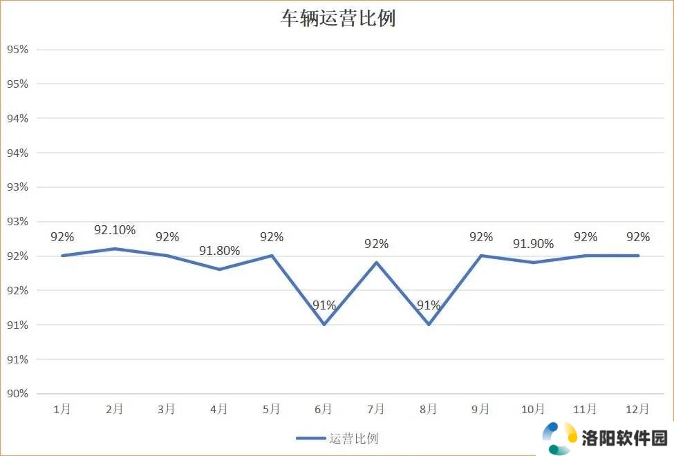 包头网约车现状：日均营收百元，市场运营平稳吗？