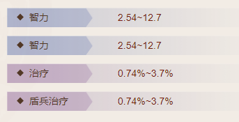 三国志战棋版紫檀洞箫属性怎么样 紫檀洞箫属性介绍