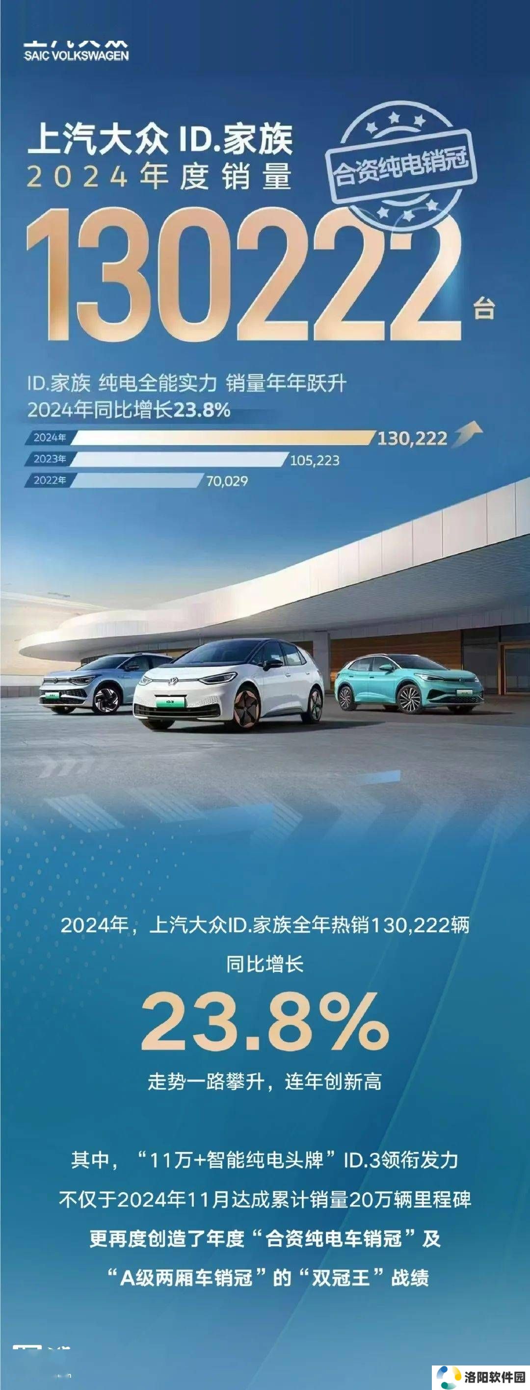 上汽大众ID.家族2024年销量突破13万，稳坐合资纯电市场销冠宝座！