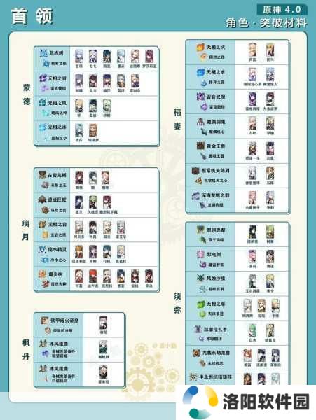 原神菲米尼突破全攻略，材料清单与高效收集路径