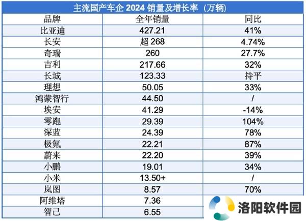 长城汽车销量困局：长期主义能否引领其走出低谷？