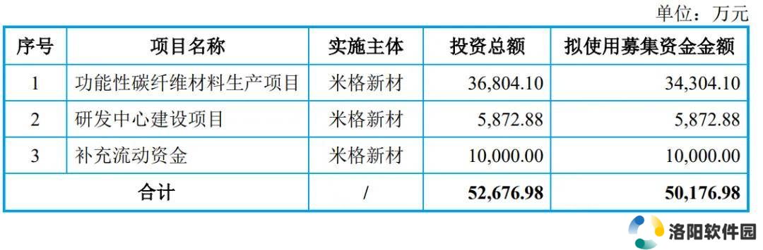 米格新材IPO之路终止 去年营收达4.39亿 募资计划何去何从？