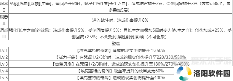 重返未来1999温妮弗雷德技能介绍 温妮弗雷德技能攻略