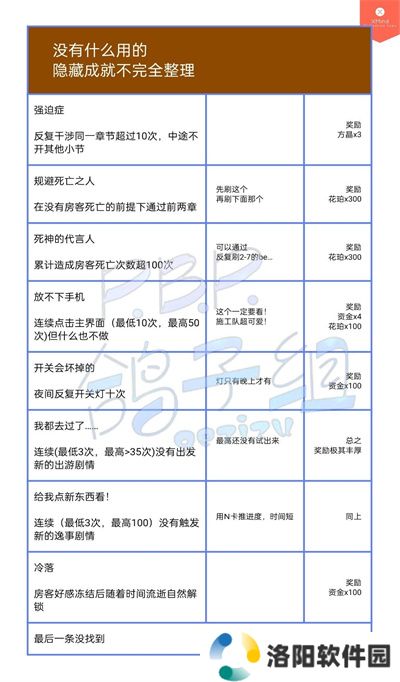 筑梦公馆隐藏剧情攻略 筑梦公馆隐藏成就怎么完成