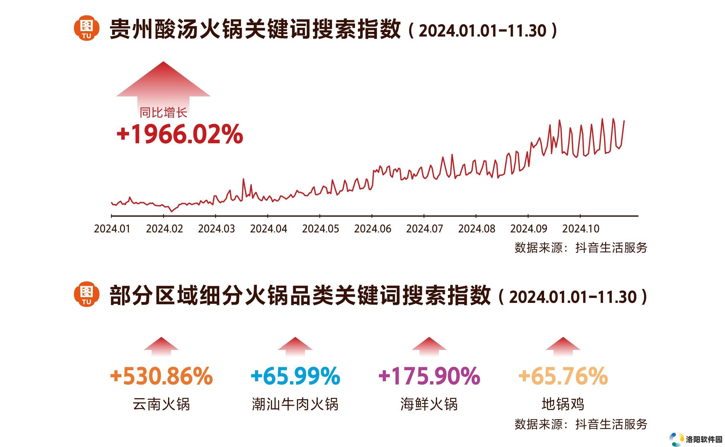 火锅营销新风向：如何在细分市场中精准破局？