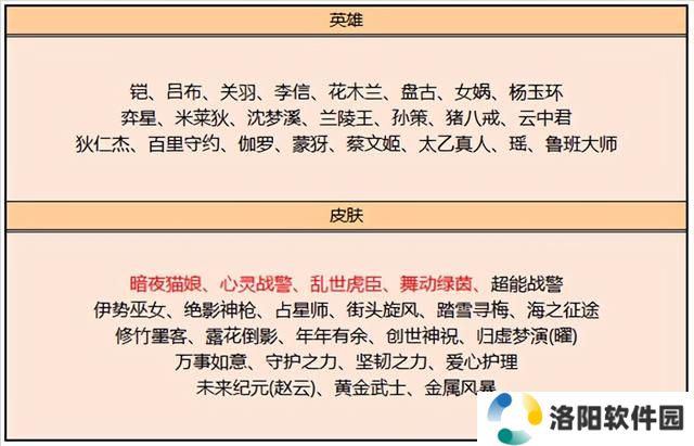 王者荣耀4月28日暗影夜猫娘心灵战警上架 王者荣耀4月28日暗影夜猫娘心灵战警价格