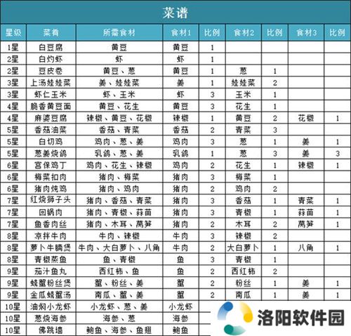 问道手游脆香黄豆面配方 问道手游脆香黄豆面怎么制作