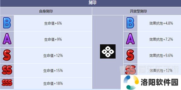 第七史诗伯里安怎么样 伯里安角色介绍