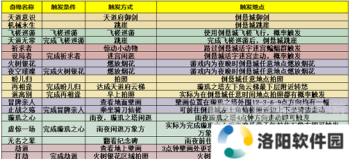 梦幻新诛仙倒悬城奇缘怎么触发 梦幻新诛仙倒悬城奇缘触发攻略