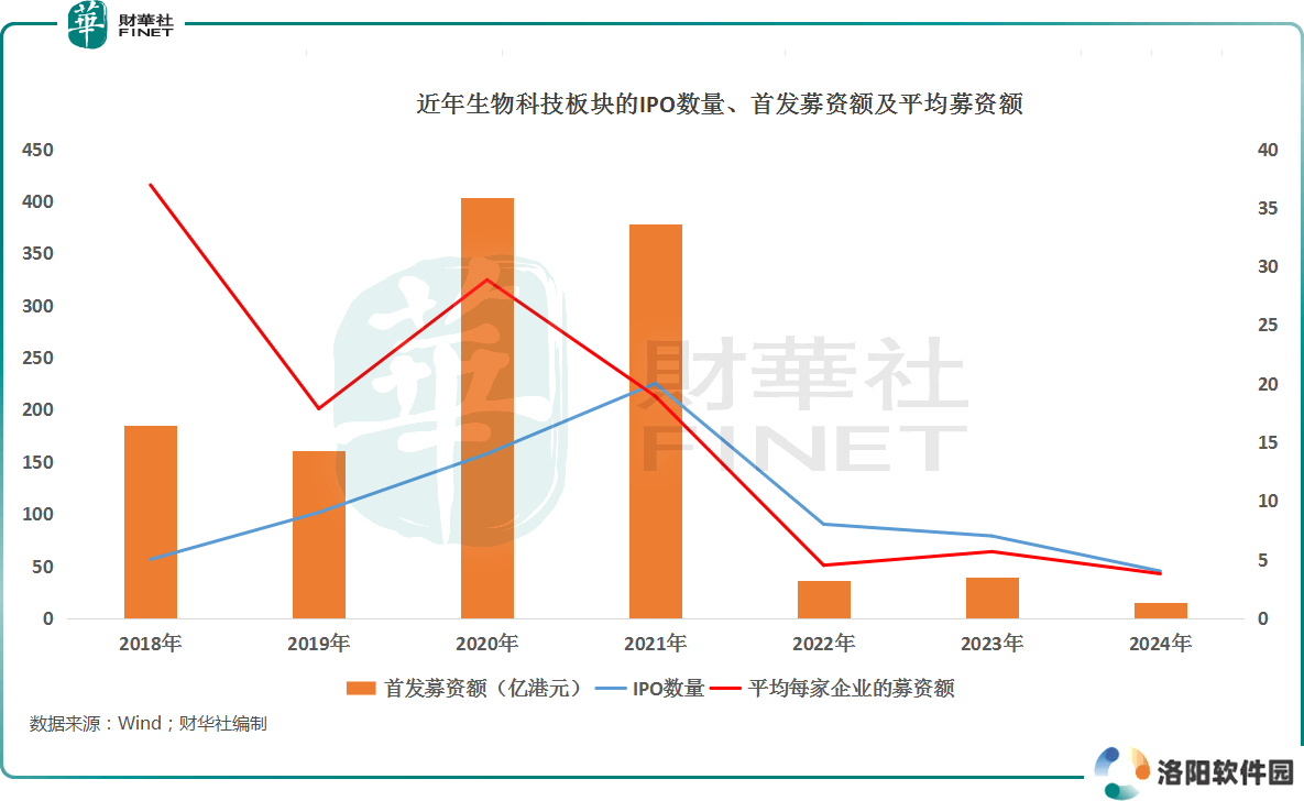 生物科技2024：复苏之路，暖意与寒意并存？