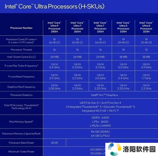 英特尔酷睿Ultra 200系列处理器发布，性能大幅提升