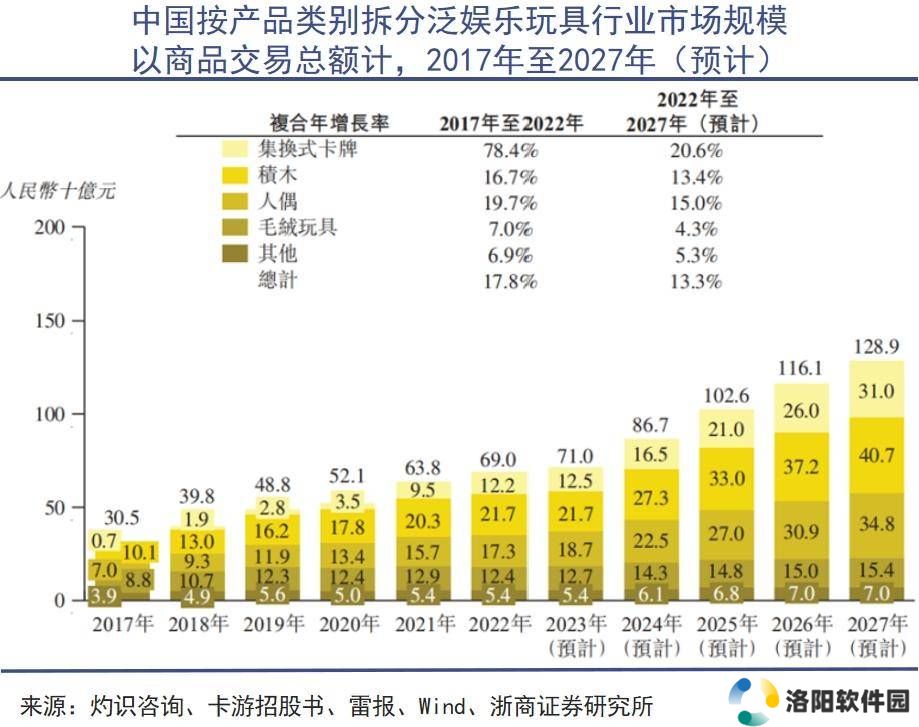 泡泡玛特高管减持背后：潮玩经济狂热，谁比谁更理性？